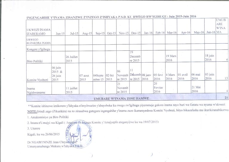 INGENGABIHE Y’INAMA Z’ISHYAKA PSD KU RWEGO RW’IGIHUGU