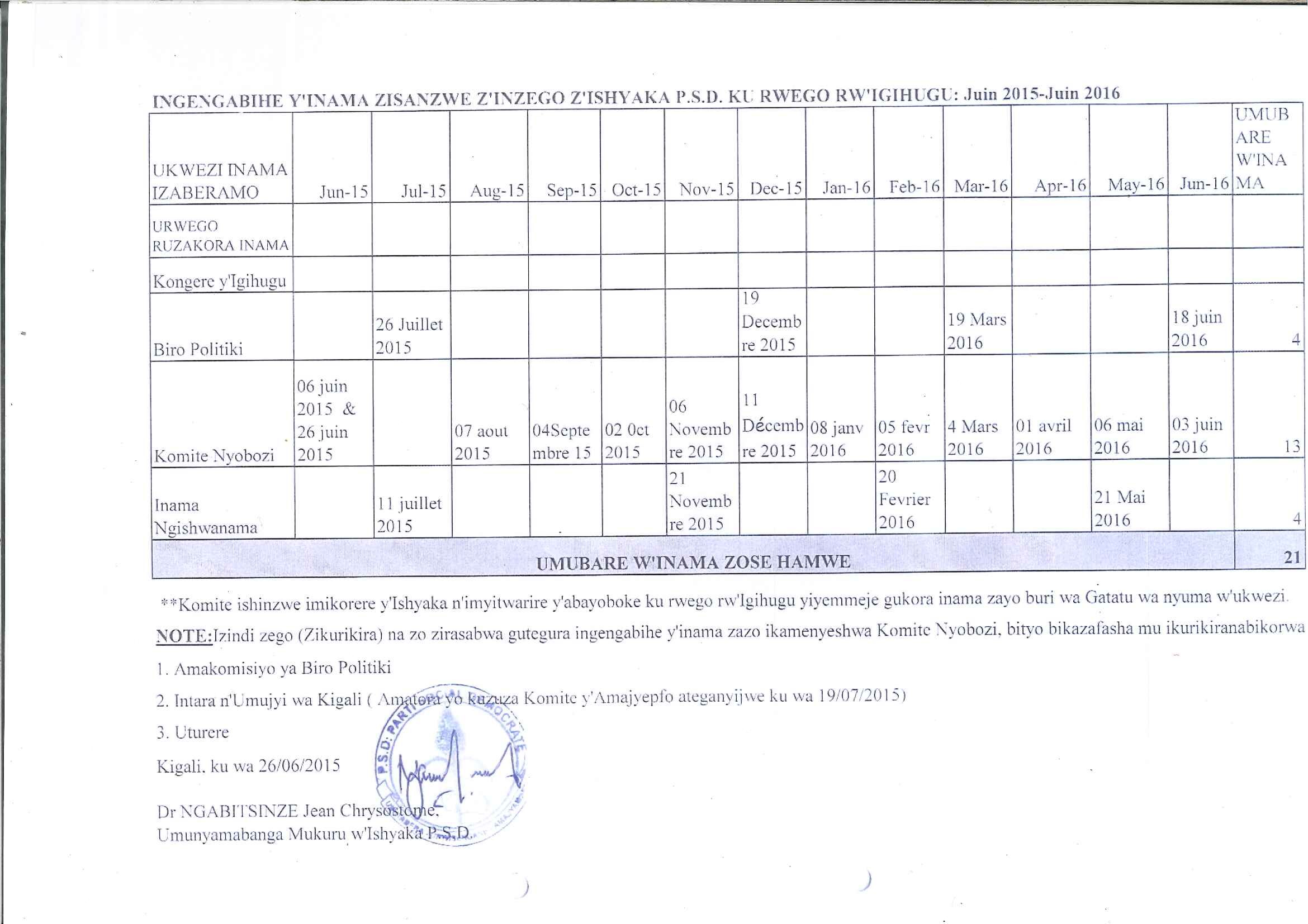 Read more about the article INGENGABIHE Y’INAMA Z’ISHYAKA PSD KU RWEGO RW’IGIHUGU